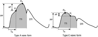 Impact of Short-Term Training Camp on Aortic Blood Pressure in Collegiate Endurance Runners